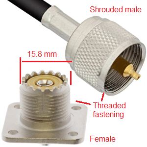 UHF